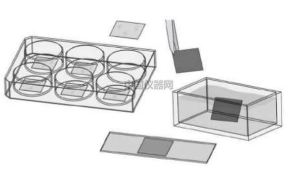 激光共聚焦实验的样品准备方法对比——无需细胞爬片的样品准备新方法VS传统方法