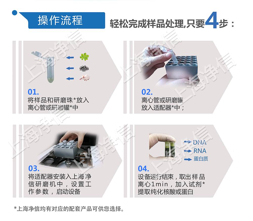 多通道微生物磁珠匀浆仪