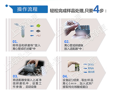 组织研磨仪是否会破坏细胞结构?研磨过程中会产生热量?中国仪器网
