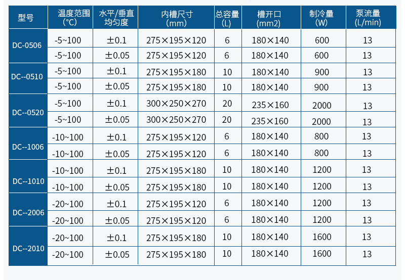 低温槽参数